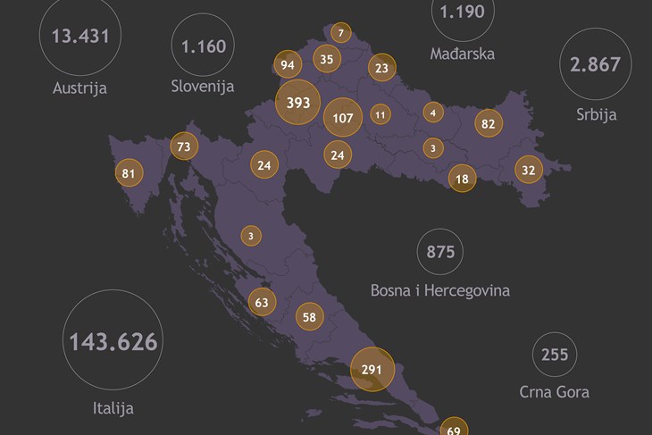 U Hrvatskoj 88 novooboljelih, ukupno 1495 osoba zaraženih
