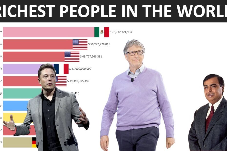 10 Najbogatijih Ljudi Na Svijetu