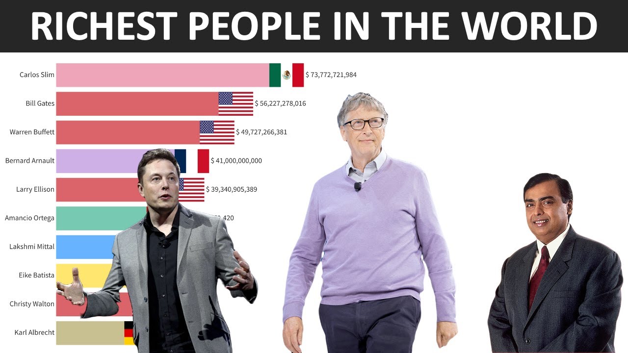 10 najbogatijih ljudi na svijetu