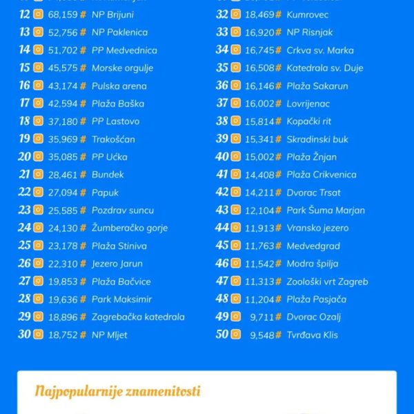 Top 50 Instagram lokacija u Hrvatskoj