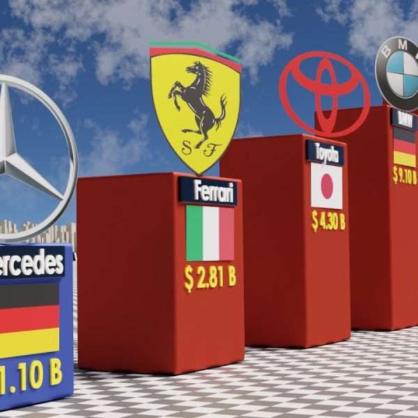 Najbogatije automobilske tvrtke u svijetu 2024.